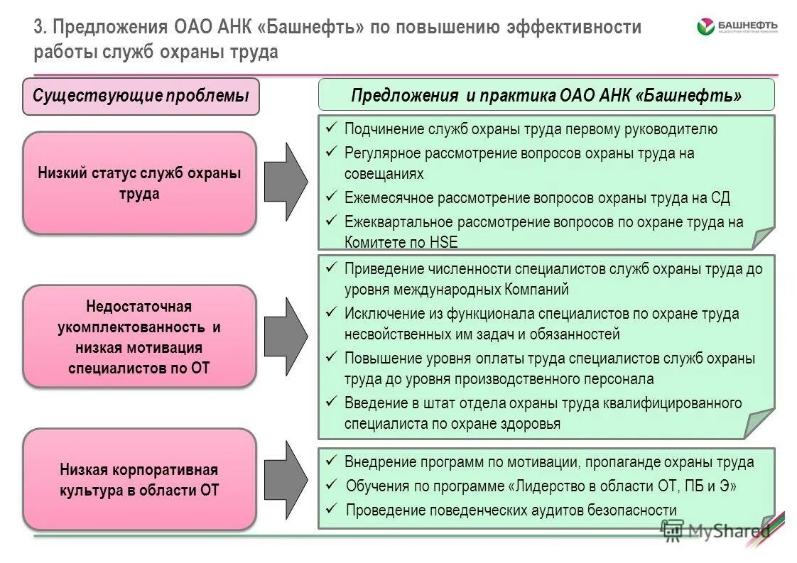 Статус и подчиненность службы охраны труда организации