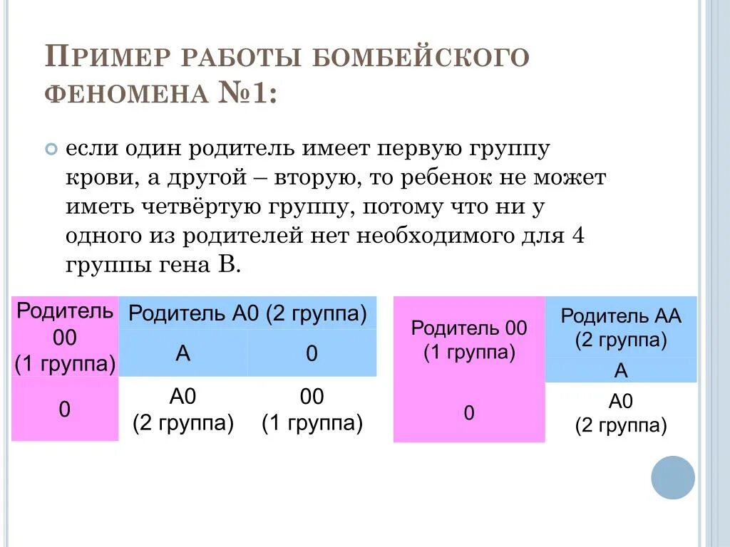 Какие группы имеют группы. Эпистаз Бомбейский феномен. Рецессивный эпистаз Бомбейский феномен. Таблица группа крови Бомбейский феномен. Бомбейский фенотип крови.