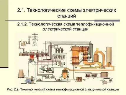 Технологическая схема электростанции