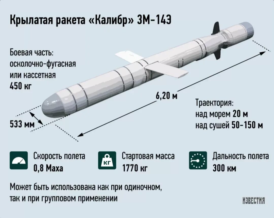 Крылатые ракеты производство. 3м-14 Калибр. Ракета 3м14 Калибр. Ракета Калибр характеристики дальность. Крылатая ракета 3м-14 "Калибр".