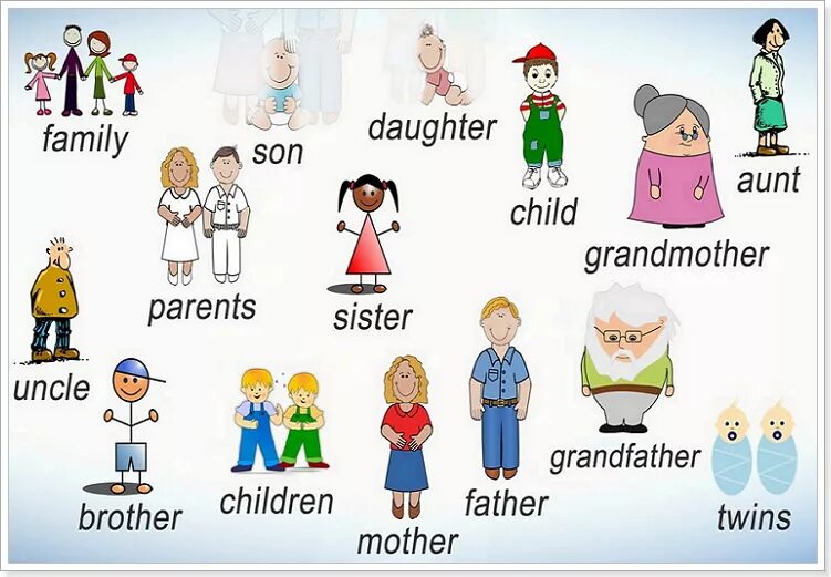Семья на английском языке для детей. Family на английском для детей. Тема семья на английском. Тема семья по английскому.