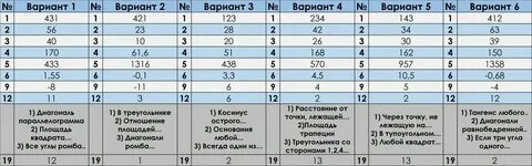 Пробный егэ математика профиль 2024