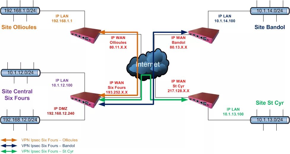 Pfsense ipsec. Схема gre ipsec tunnel. site-to-site ipsec порты. ipsec фаза 1.