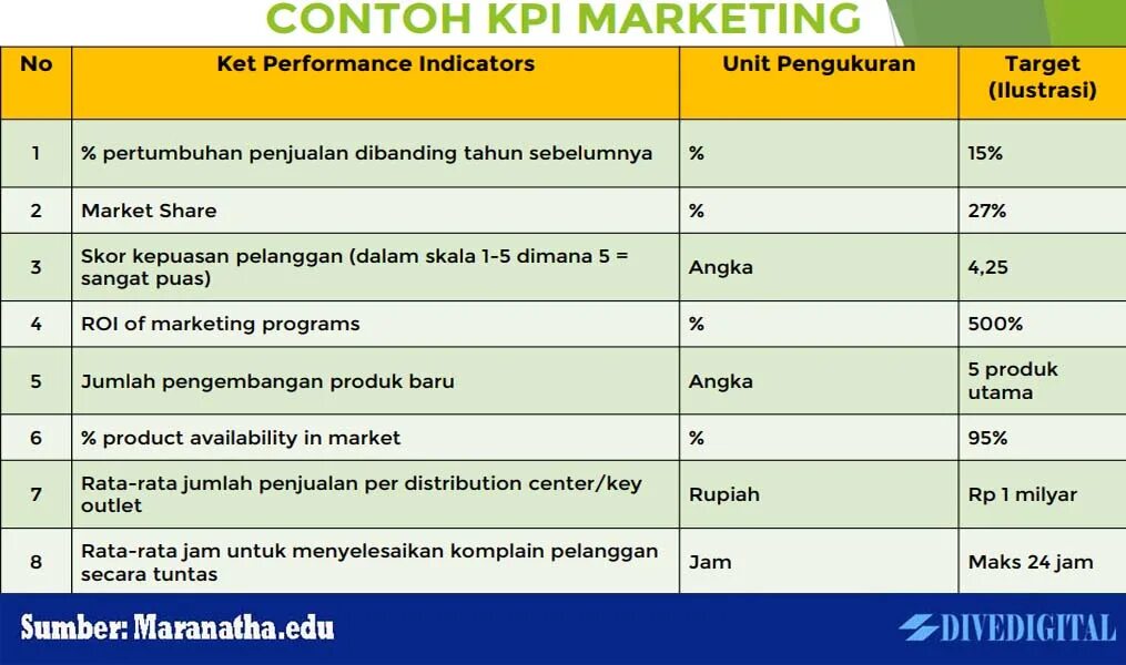 KPI что это. KPI В маркетинге. KPI (Key Performance indicator ) позволяет. Ключевые показатели эффективности.