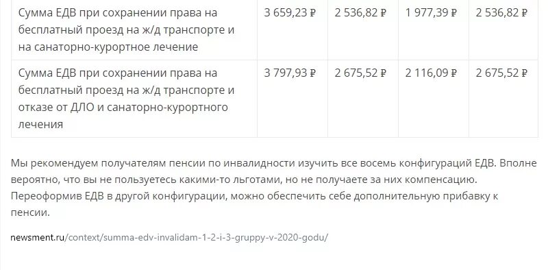 Льготы по инвалидности 3 группы в 2021 году. Льготы для инвалидов 2 группы в Москве в 2020 году. 2 Группа инвалидности сумма. Перечень льгот для инвалидов 3 группы в Москве. Льготы инвалидам на поезда дальнего следования