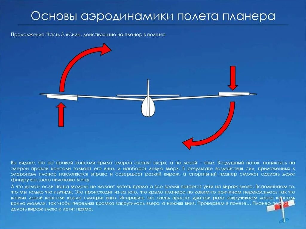 Как называется система которая помогает управлять самолетом
