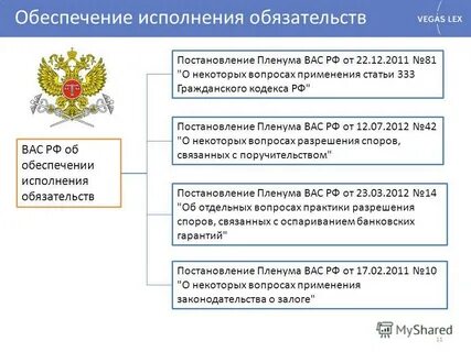 Обеспечение исполнения обязательств это