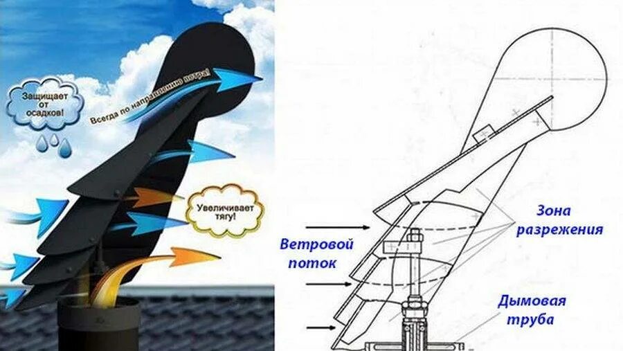 Как поднять высокую трубу