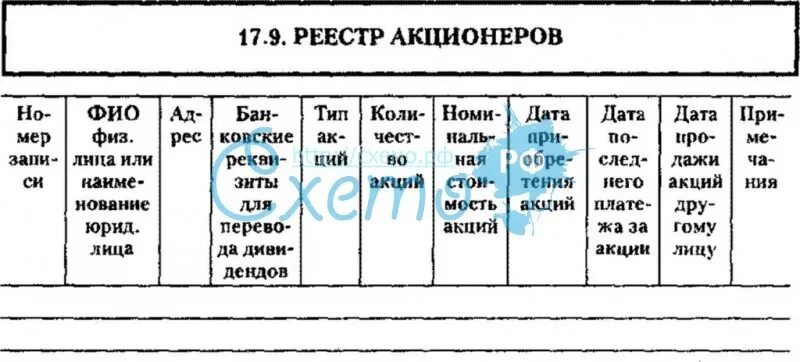 Кто ведет реестр акционеров. Реестр акционеров. реестр акционеров общества. реестр акционеров как выглядит. реестр акционеров алтаймаш.
