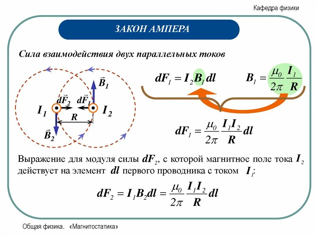 Ампер взаимодействие проводников с током. Взаимодействие двух параллельных токов формула. Взаимодействие параллельных проводников. Закон Ампера. Сила Ампера взаимодействие параллельных токов. Формула Ампера для двух параллельных проводников.