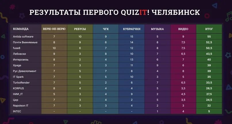 Игра топ результаты