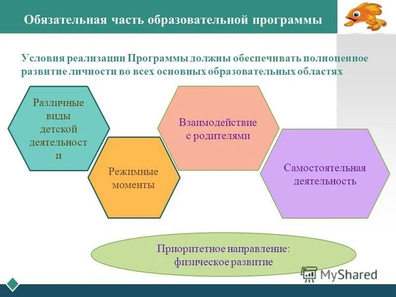 Критерии оценки учебных программ. Реализация программ работы с родителями. Взаимодействие с родителями дошкольников. Реализация программ работы с родителями. Что такое обязательная часть программы доу по фгос.