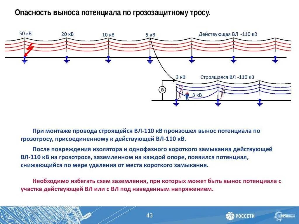 Наведенное напряжение линии. Наведенное напряжение 110кв. заземление вл под наведенным напряжением. схема заземления от наведенного напряжения. измерение наведенного напряжения на вл.