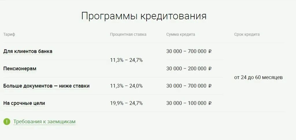 Курс валют эсхата. Ставка процентов Ренессанс банка. Потребительский кредит Эсхата. Банк Эсхата процент. Эсхата банк кредит автокредит.