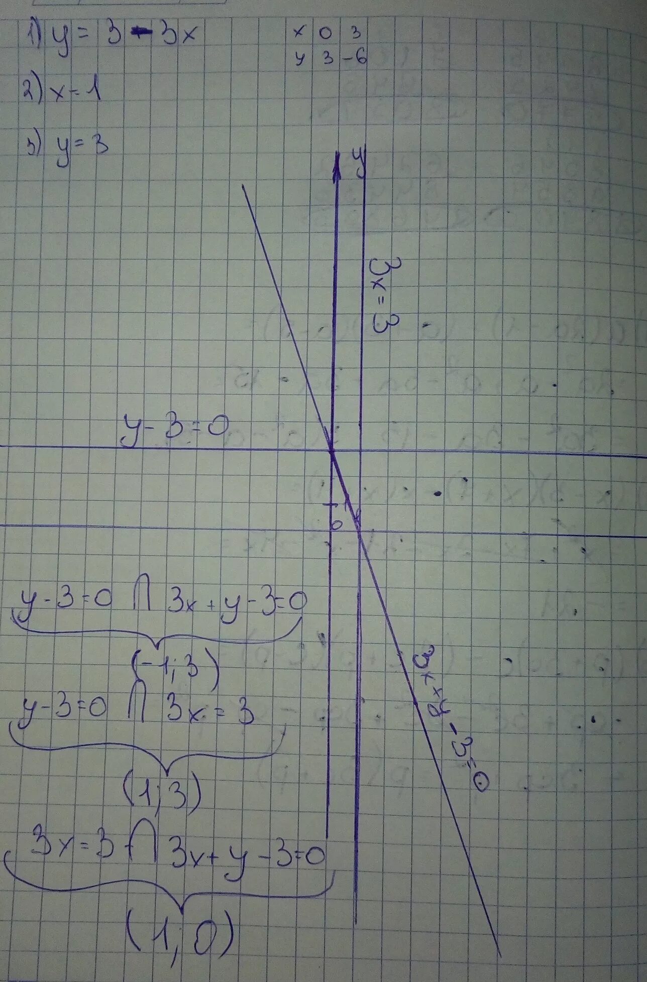 Уравнение y=x график. X Y 3 график уравнения. Y=x3. Постройте график уравнения x y 3 0