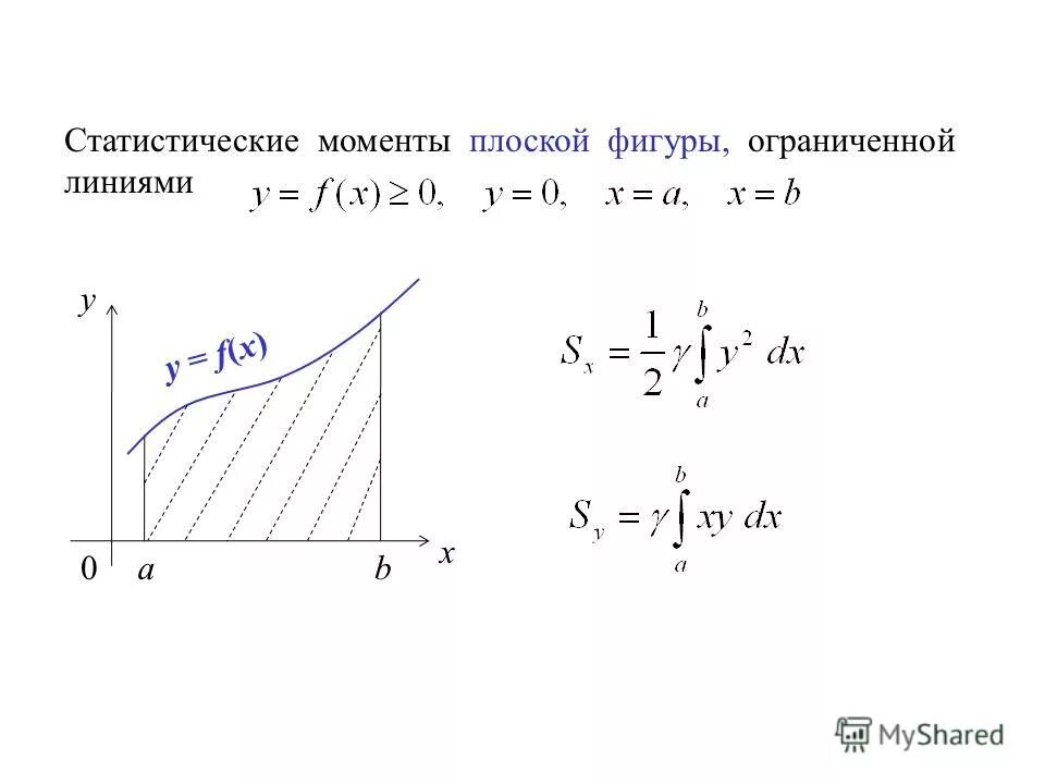 Интеграл по области ограниченной линиями. Статистический момент плоской фигуры. Геометрические приложения определенного интеграла. Приложение определенного интеграла площадь плоской фигуры.