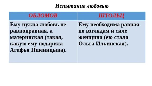 Презентация "И.А. Гончаров "Обломов