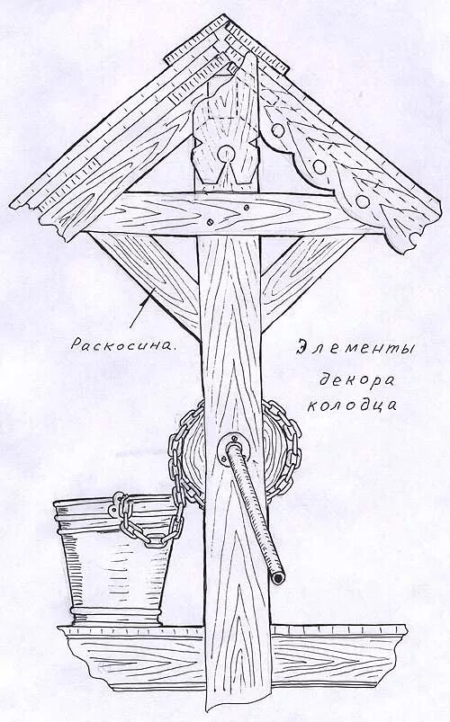 Схема колодца своими руками. Оголовок колодца схема. Козырек колодца схема. Схема постройки домика для колодца. Конструкция домика для колодца.