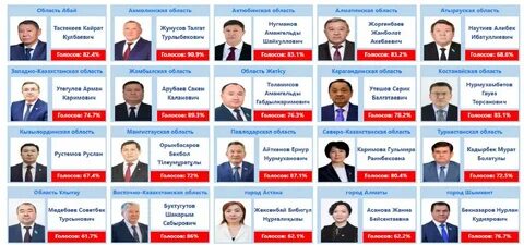 Выборы январь 2023