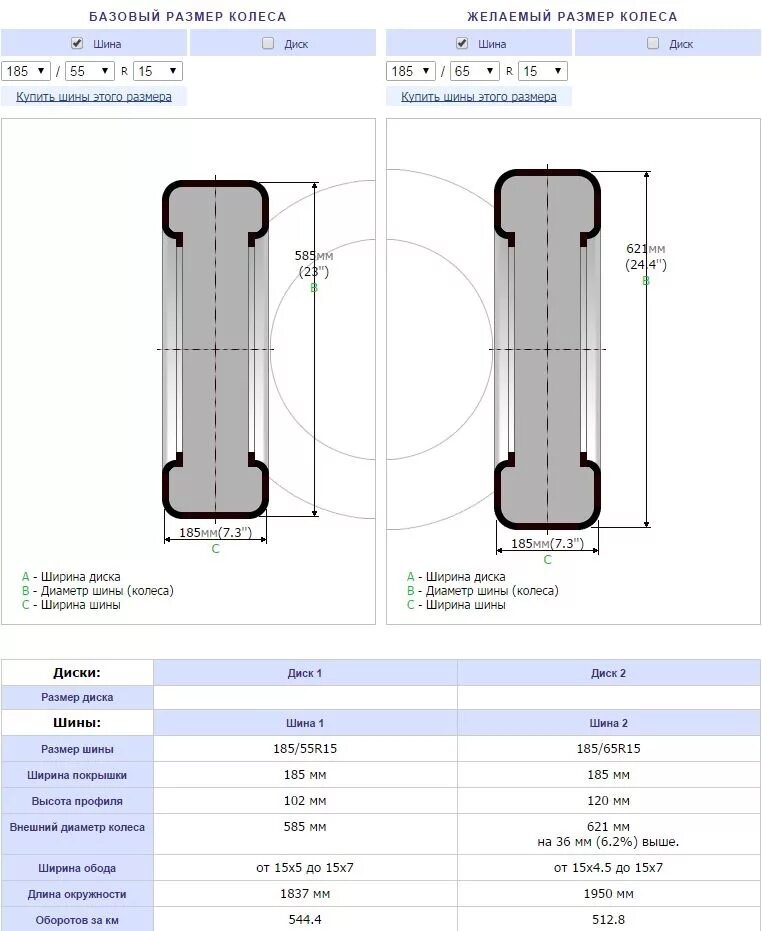 Габариты колеса 195/60 r15. Габариты колеса r15 185/65. Ширина колеса р15 185/65. Внешний диаметр покрышки р15. Разница 60 и 65 резины