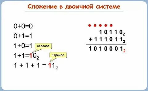 Сравнение чисел в различных системах счисления задания