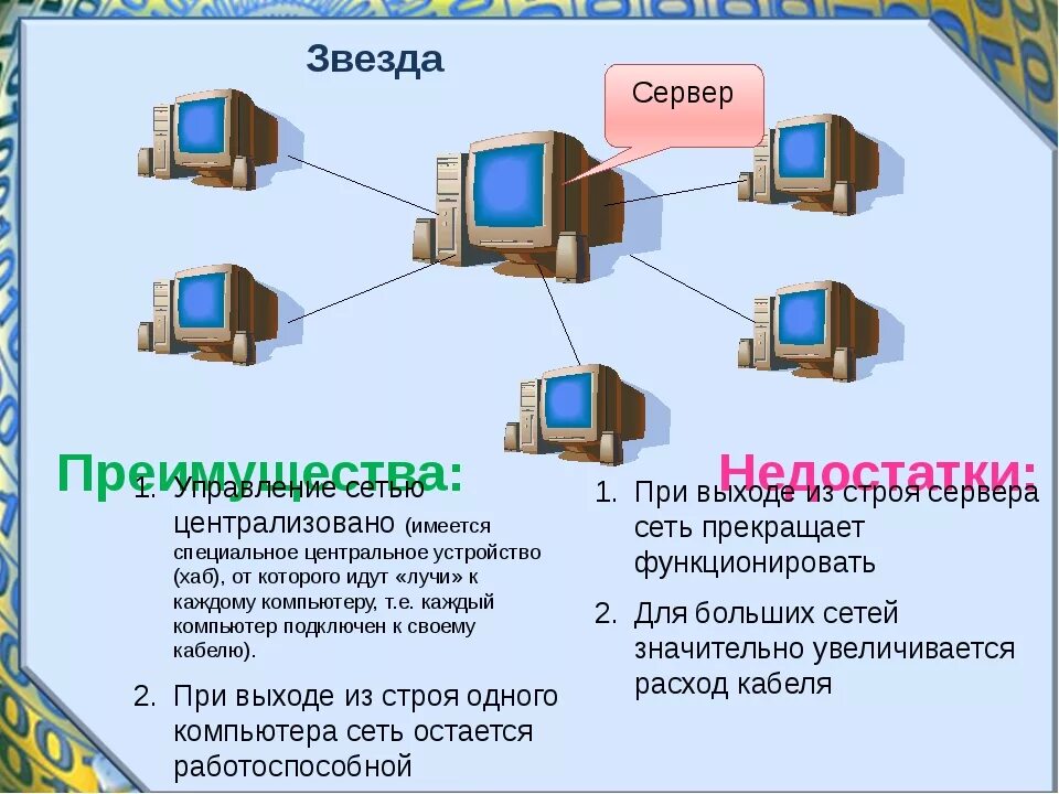 Также имеется и специальное. Преимущества сетей на основе сервера. Локальная сеть на основе сервера. Преимущества работы в локальной и глобальной сети. Основные преимущества работы в локальной сети.