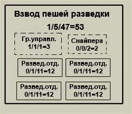 Взвод контрразведки. Взвод пешей разведки. Взвод пешей разведки. Старший сержант командир взвода. Гвардии старший сержант.