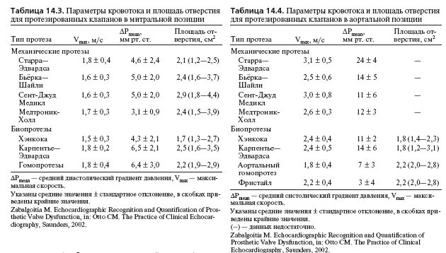 Нормальные размеры сердца. Нормальные размеры сердца