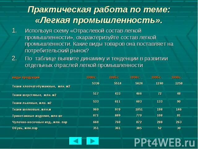 Легкая промышленность характеристика. Схема отраслевой состав легкой промышленности. Используя схему отраслевой состав легкой промышленности. Охарактеризуйте состав легкой промышленности. Отрасли пищевой промышленности схема.