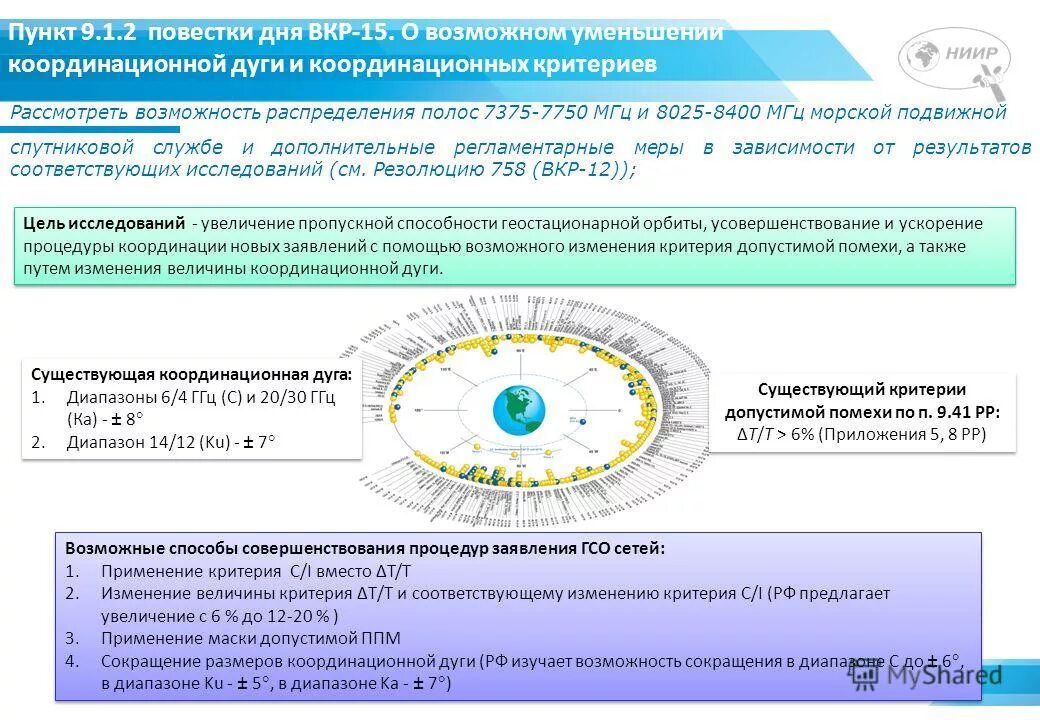 15 пунктов россии