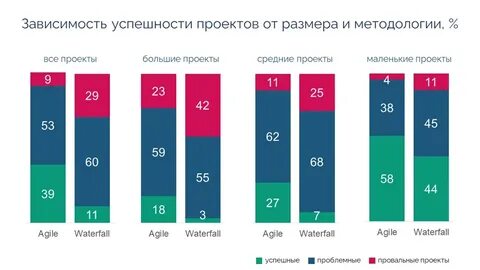 Успех статистика