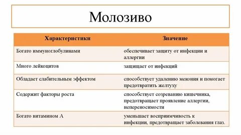 Молозиво что это