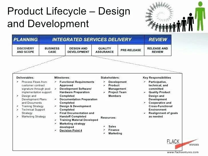 APQP автомобильная. Quality Assurance. План управления Control Plan APQP. Implementation of the sales Plan.