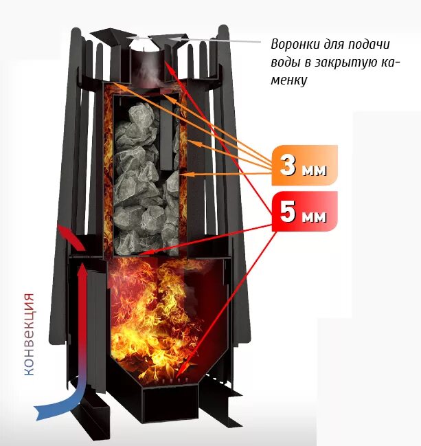 Cometa vega. Комета вега 180 печь для бани. печь гриль д комета 180 вега. печь grill d cometa vega 180. печь grill d cometa vega.
