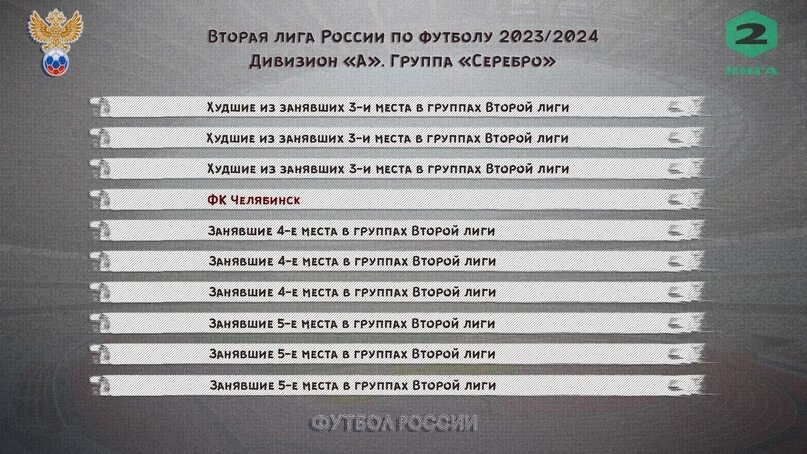 Календарь пфл 2023. Вторая лига по футболу России 2023-2024. Структура дивизионов российского футбола. Кубок России по футболу 2023-2024 таблица. 2 Лига России по футболу 2023-2024 серебро расписание.