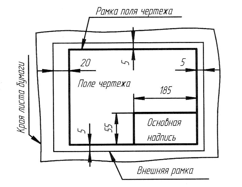 Форматы чертежей ГОСТ 2.301-68. Рамка поля чертежа. Рамка для чертежа. Внешняя рамка чертежа. Рамки основной надписи выполняют