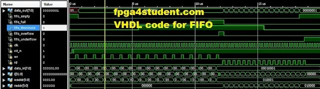 FIFO VHDL. Порядок выполнения кода в VHDL. VHDL Уэйкерли. VHDL задержка сигнала. Код памяти ответы