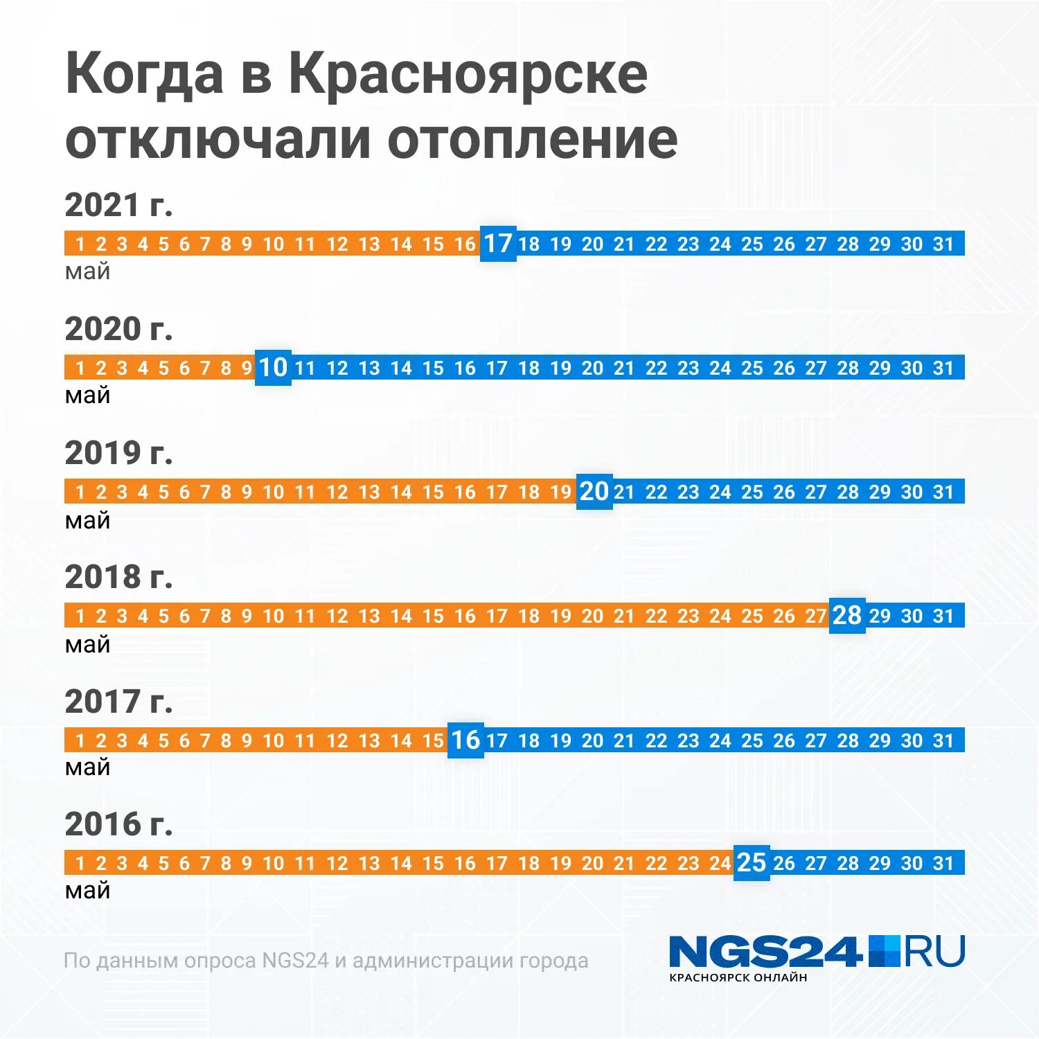 Когда отключат отопление. Когда выключили отопление. Отключение отопления 2023. Уогла в Красноярске отключат отопление?. Отключение отопления минск 2024