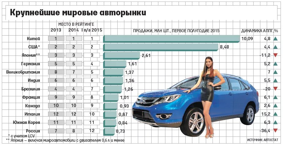 Мировой рынок автомобилей. Крупнейшие автомобильные компании. Мировые производители авто. Крупнейшие производители легковых автомобилей