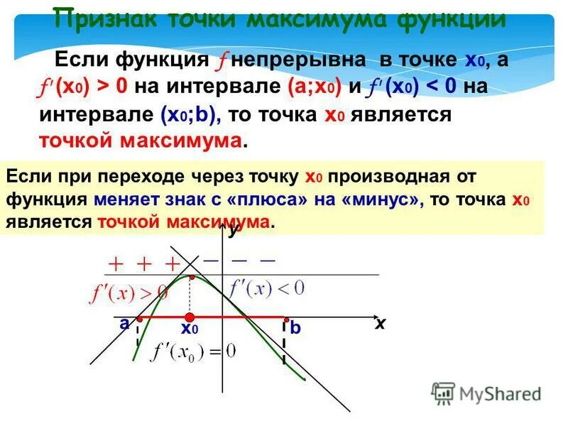 Точки экстремума и экстремумы функции. Стационарные и критические точки точки экстремума. Критические точки функции максимумы и минимумы. Точка максимума функции. Определить точки максимума на графике функции