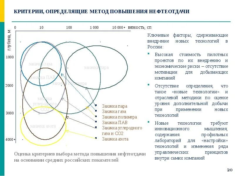 Методы мун. Методы увеличения нефтеотдачи. Методы оценки эффективности методов увеличения нефтеотдачи. Критерии применимости методов повышения нефтеотдачи. Третичные методы увеличения нефтеотдачи.