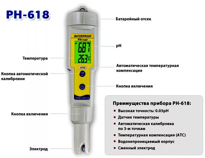 Прибор для измерения водородного показателя (PH-метр). PH-метр PH 121 схема принципиальная. Прибор для измерения PH-150ми. Анализатор PH метр ph300. Измерение содержание воды