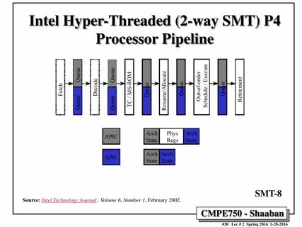 Intel hyper