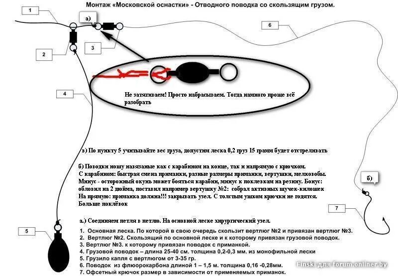 Отводной на щуку. Схема монтажа отводного поводка. Оснастка отводной поводок схема. Оснастка для рыбалки отводной поводок на судака. Правильный монтаж отводного поводка.