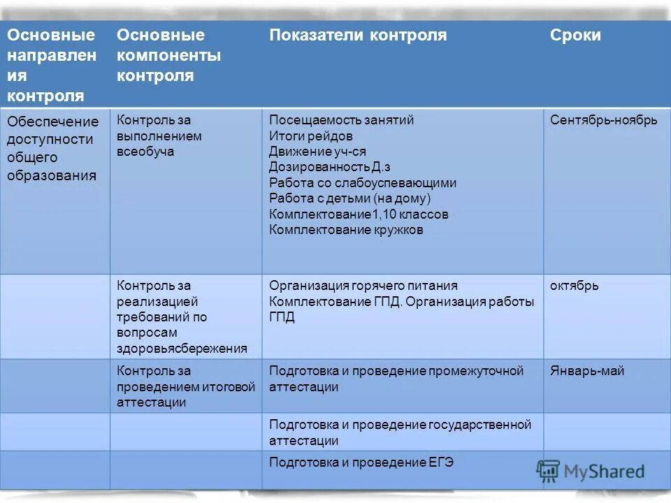 педсоветы план работы на год