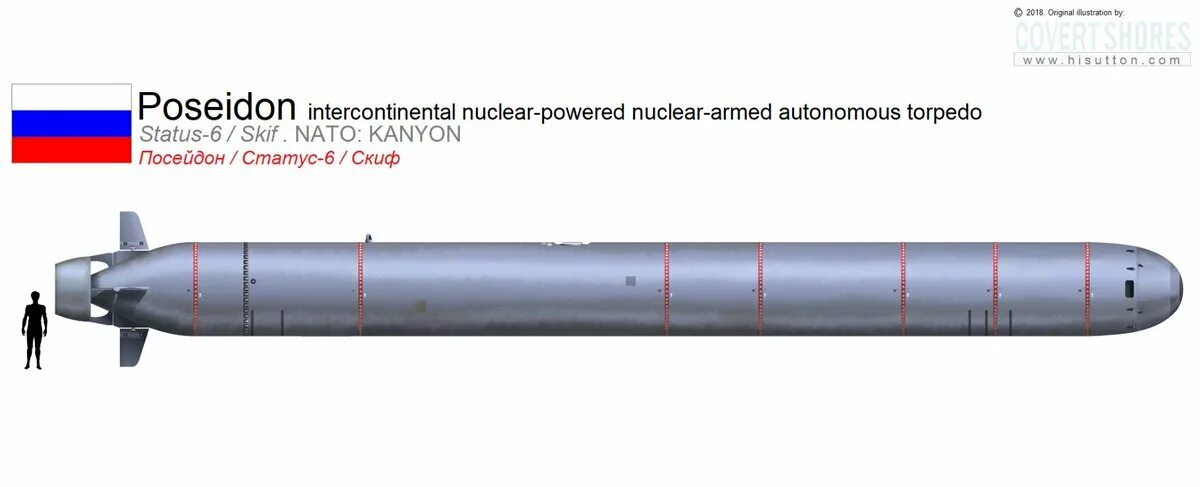 Большая торпеда. Торпеда кит 65-76 калибра 650 мм. Торпеды Посейдон ракеты. Ядерная торпеда статус 6. Статус-6 Посейдон.