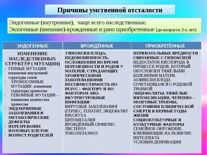 Какова этиология умственной отсталости
