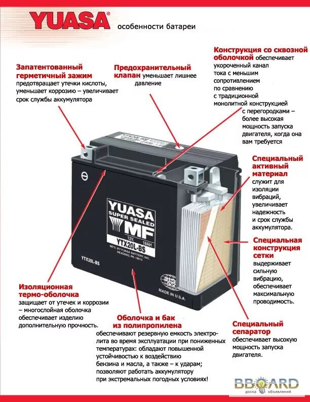 Маркировка мото аккумуляторов Yuasa. Как определить год выпуска АКБ Yuasa. АКБ Yuasa Дата выпуска АКБ. Дата выпуска аккумулятора Yuasa.