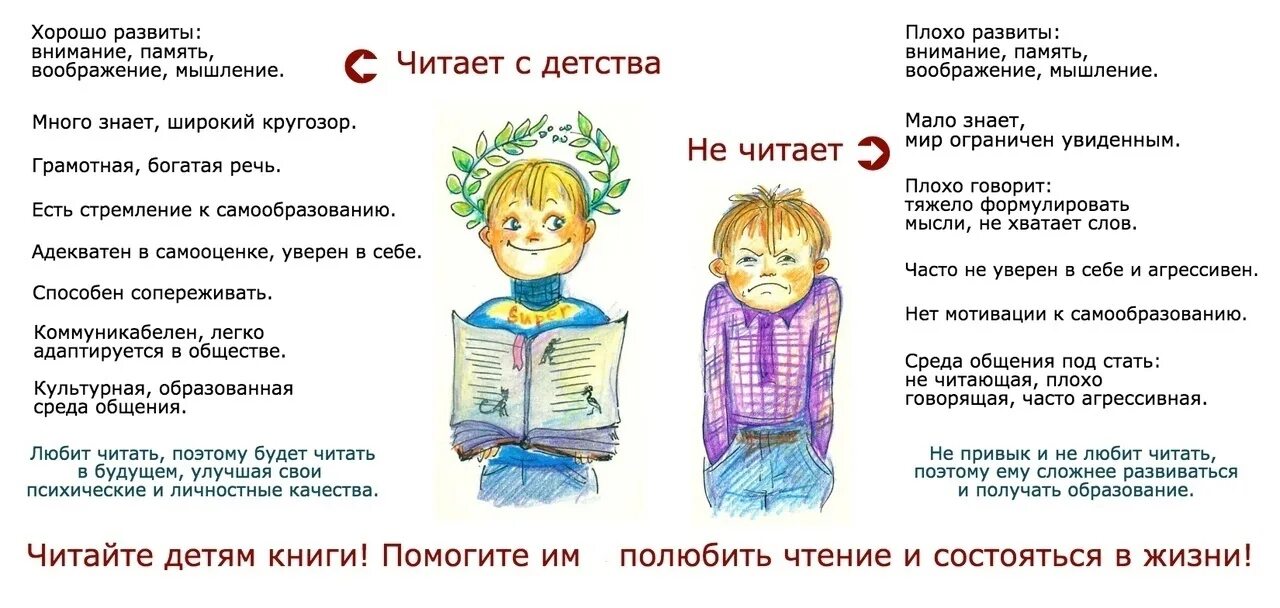 Как захотеть читать