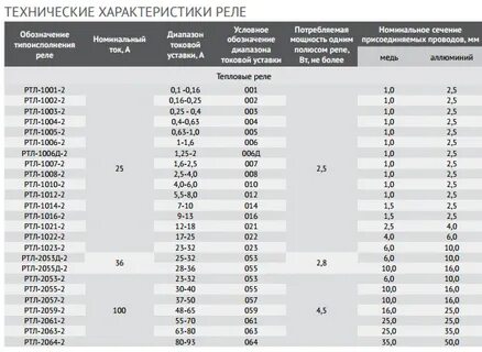 Технический характеристики реле